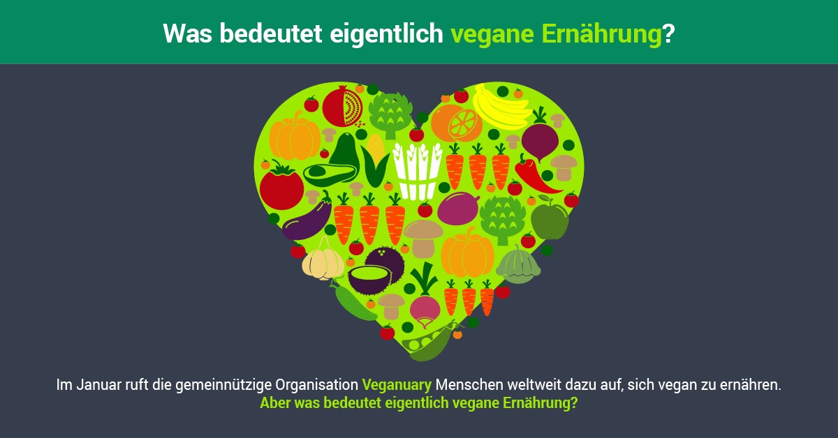 Veganuary – Vegane Ernährung Gehört Zur Lebensmittelvielfalt Dazu ...